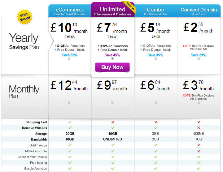 Wix Pricing Table